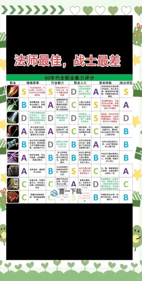 魔兽TBC招募战友有什么奖励:详细揭秘战友招募奖励指南图1