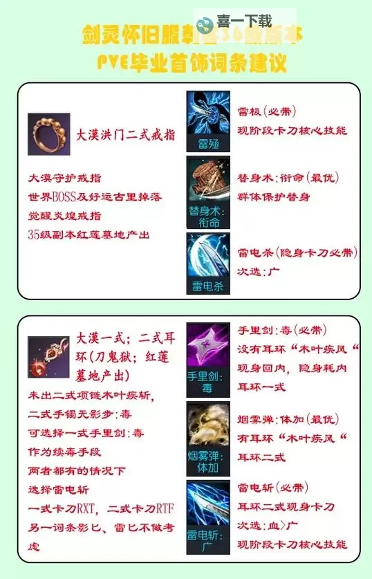 剑灵主线武器属性解析:提升战力的关键指南图1