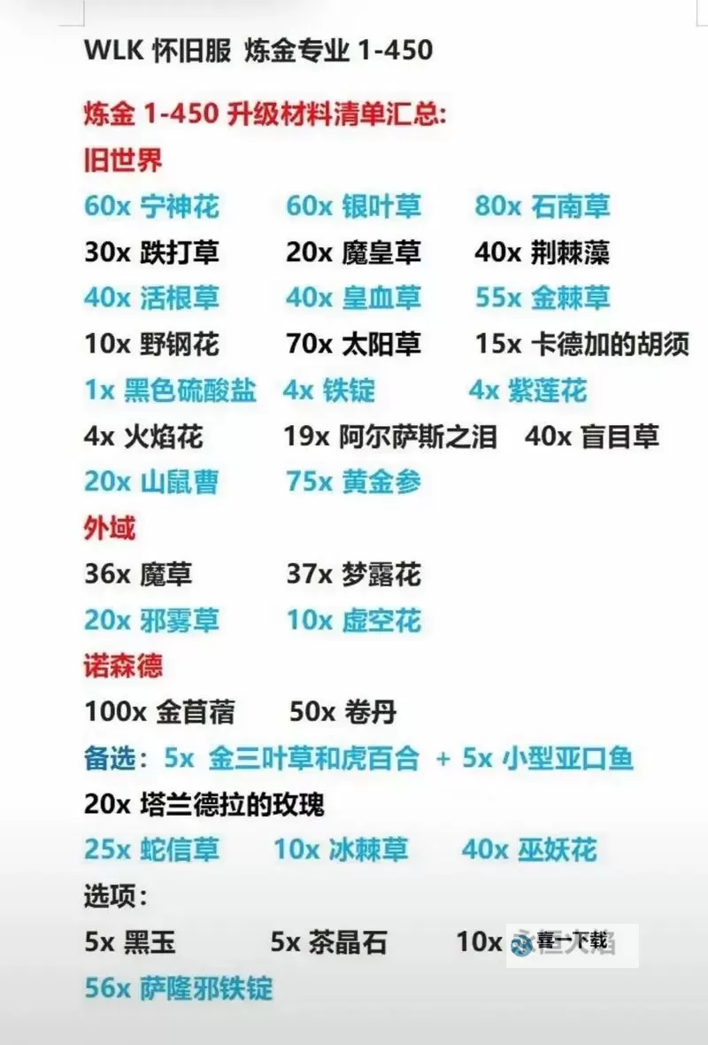 炼金270以后怎么冲:提升效率的实用指南图2