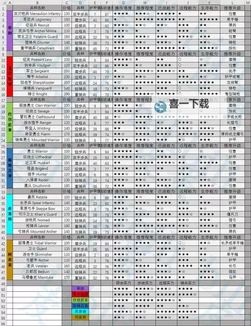 骑马与砍杀2什么兵种厉害：最强兵种全面解析图1