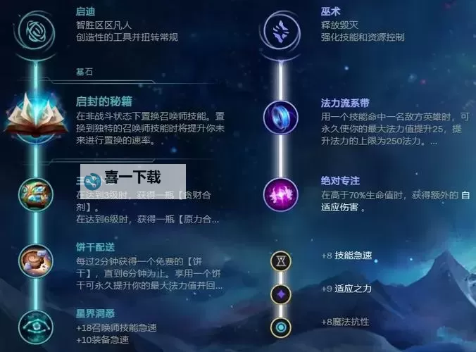 塞恩技能详细介绍：全面解析其技能特点与实用技巧图2