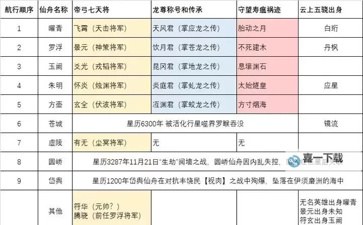 揭秘御龙在天点星号玩法详解——提升战力的绝佳策略图2