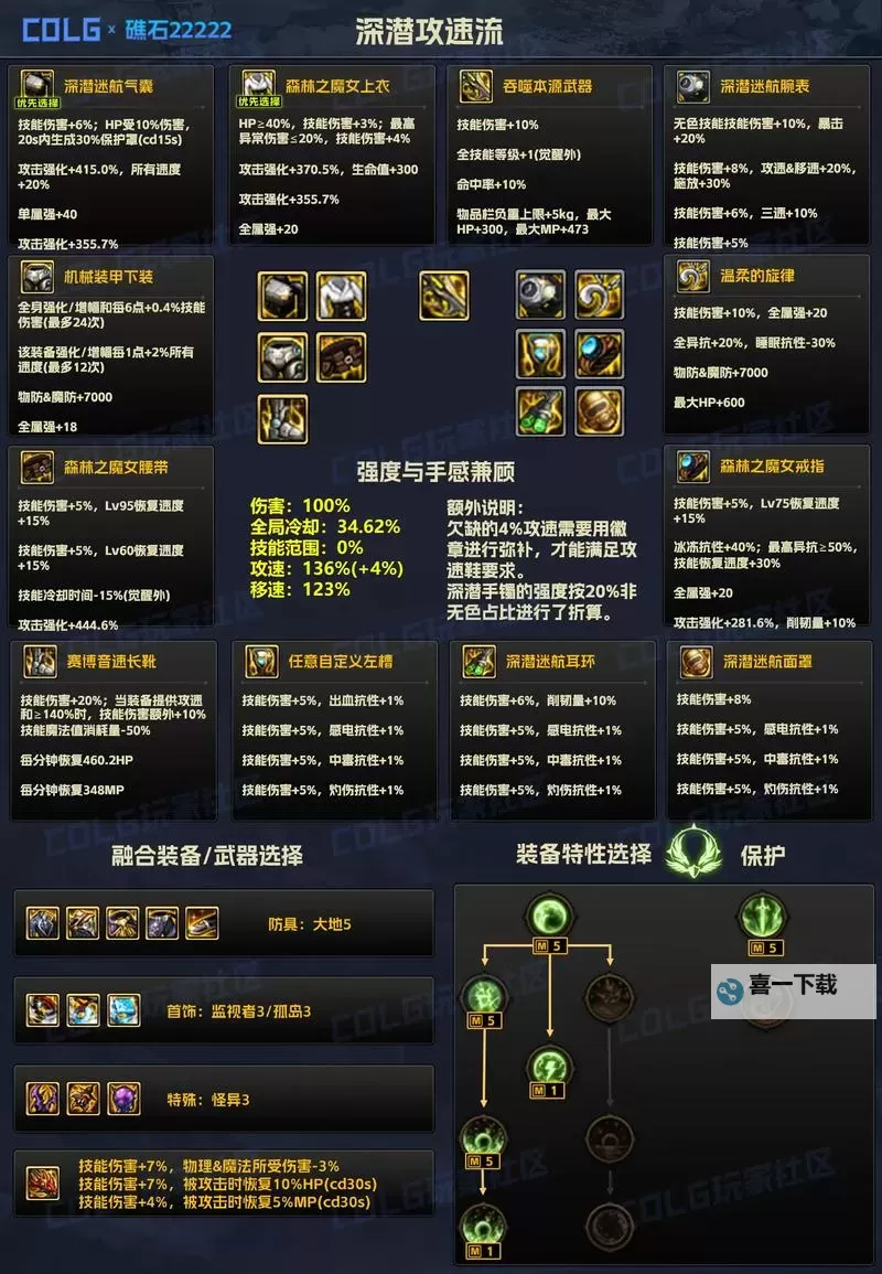 探索DNF绝对防御：无敌防御技能全解析图1