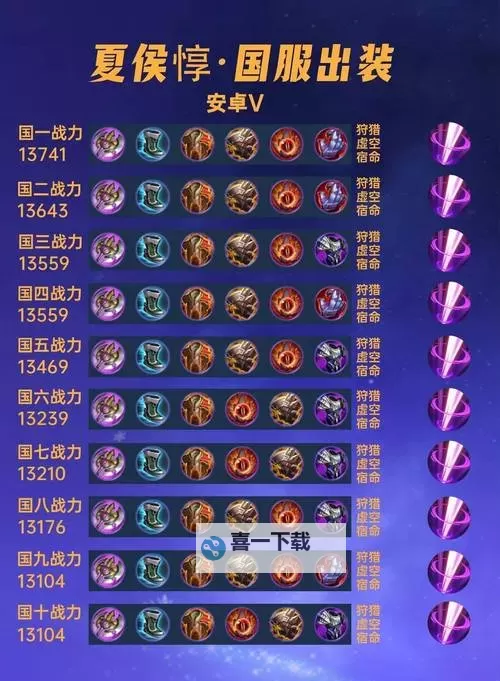 德邦总管打野最新出装顺序指南：最优玩法解析图1