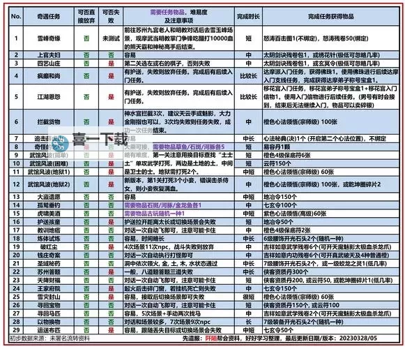 九阴真经不绑定的三内兑换攻略详解图1