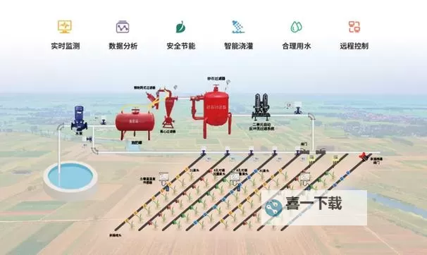 提升农业效益：优质 Jing液灌溉系统的创新与应用图1