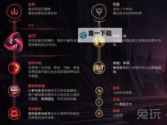 2022最新剑圣打野符文分析:最强搭配与实战建议图1