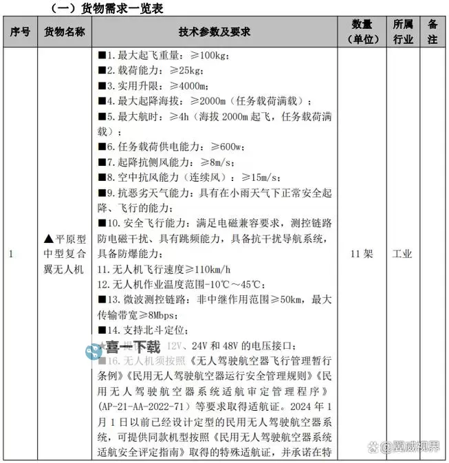 无人机吊运费用明细表：详细费用分析与预算指南图1