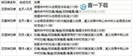 剑灵秘功牌获得途径攻略详解图1