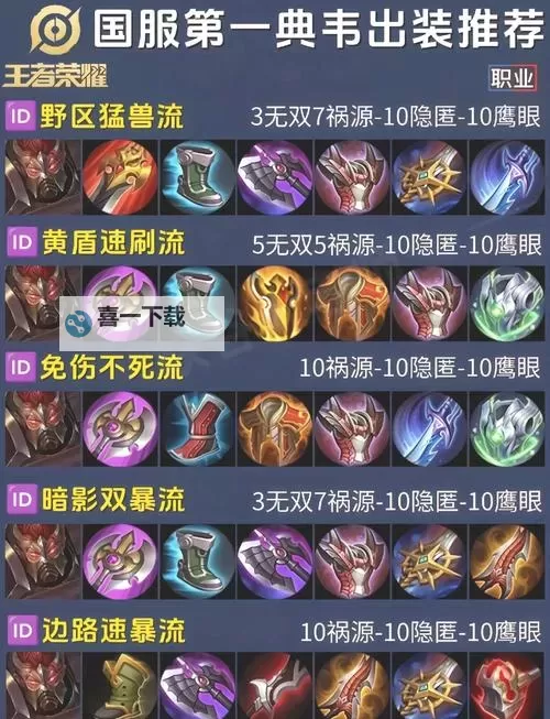 黄子打野出装全攻略：最佳装备推荐与心得分享图1