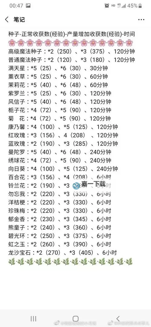 扣扣炫舞什么时候刷经验最多：最佳时间全解析图1