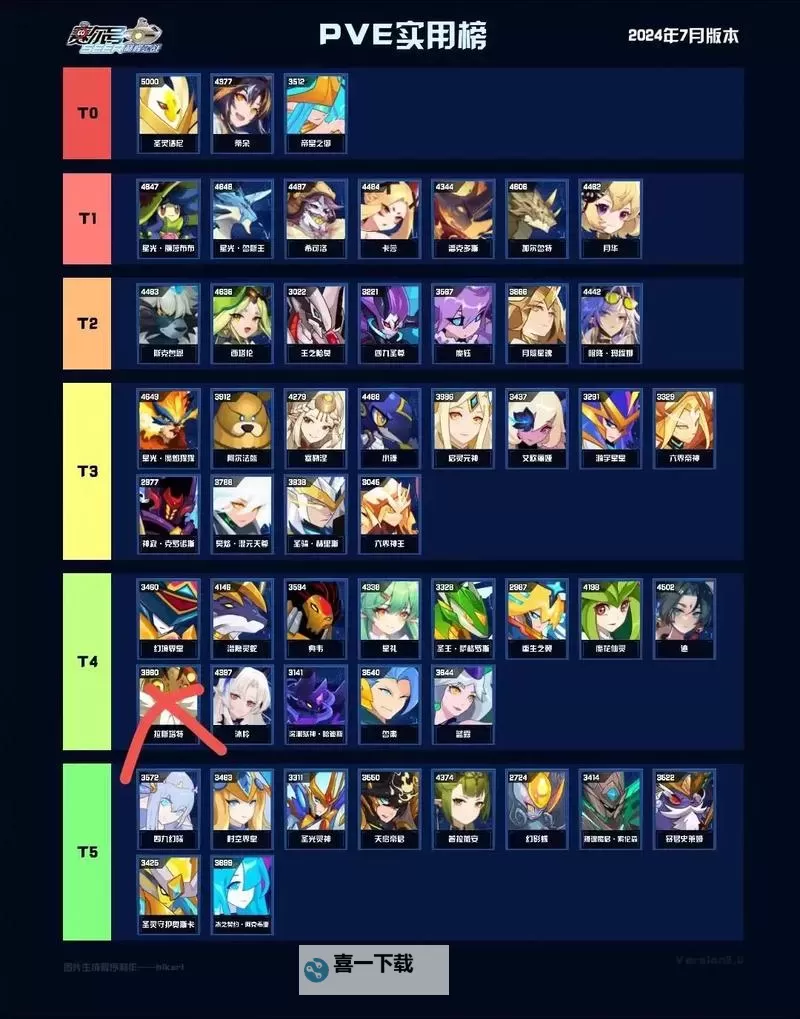 打造极致战力：赛尔号pve最强阵容全攻略图2