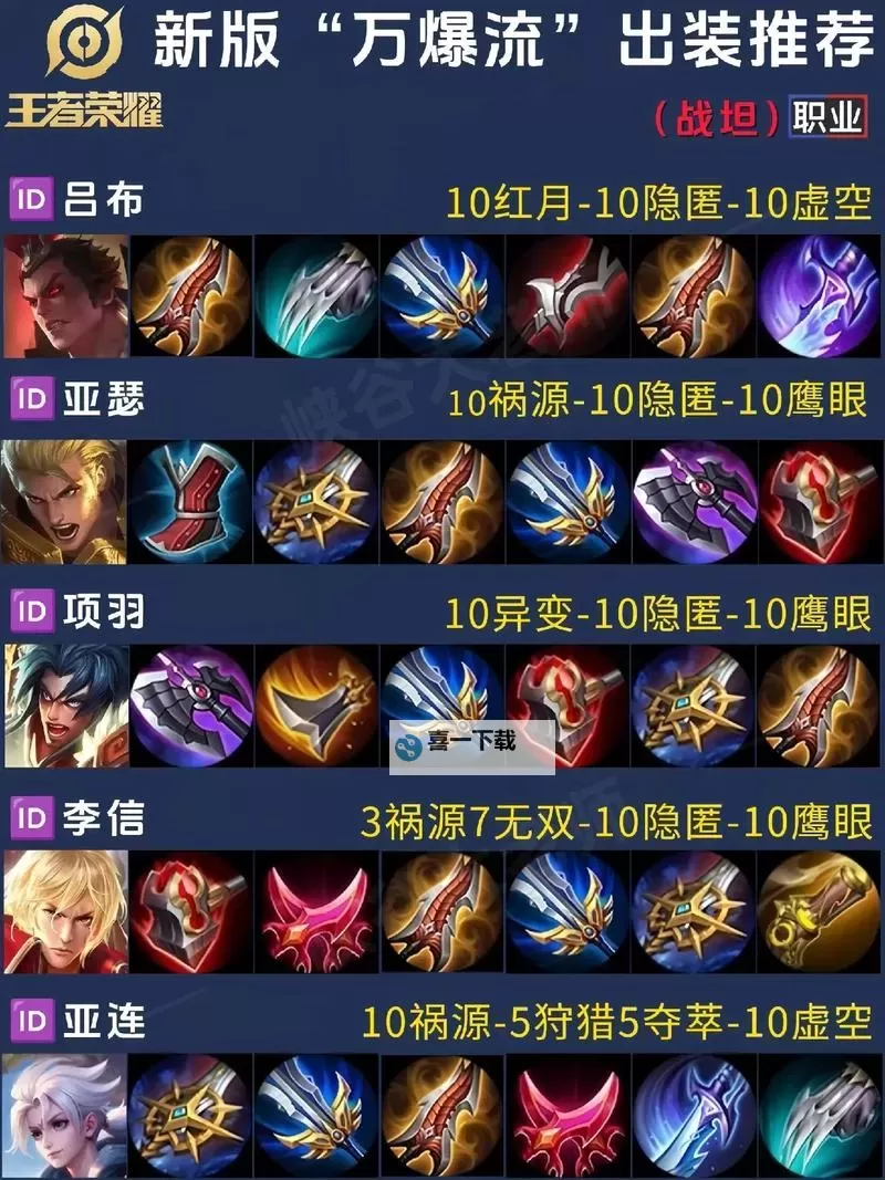 偷塔流塞恩怎么出装s12：打造最强防御与输出的完美装备指南图1