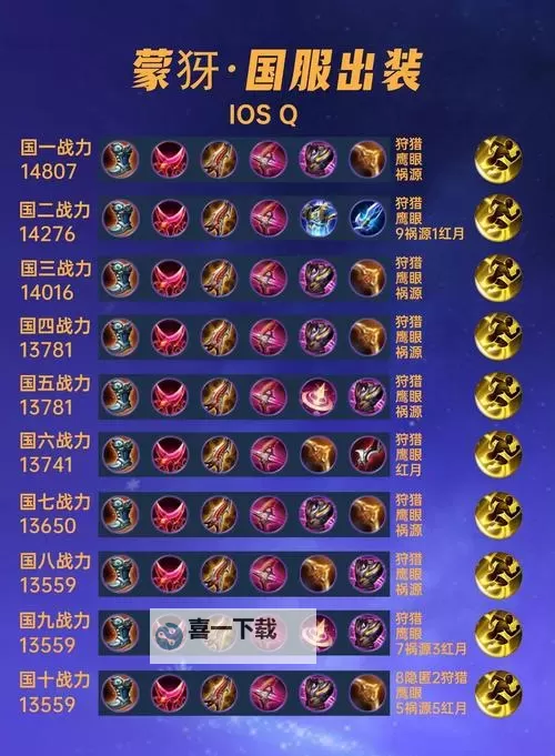 蒙多炒肉出装指南：最佳装备推荐与技巧分析图2