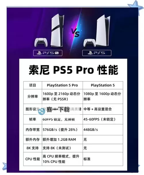 全面解析：PS5和PS4的区别与性能对比图1
