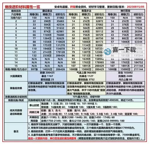 九阴真经杀戮值多少出狱：攻略解析与实用指南图1