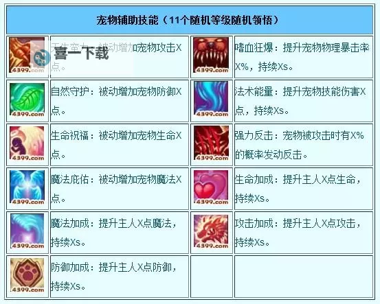 《造梦西游3沙僧毒系技能全面解析与实用技巧》图1