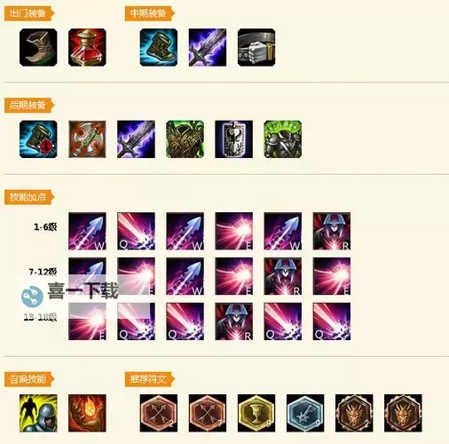 辅助剑魔怎么出装：最佳搭配与技能优化指南图2