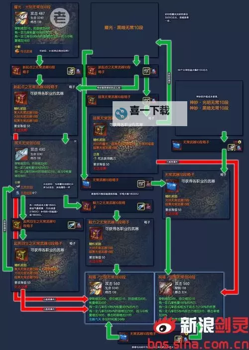 《剑灵武器等级全面解析：提升战力的关键指南》图1