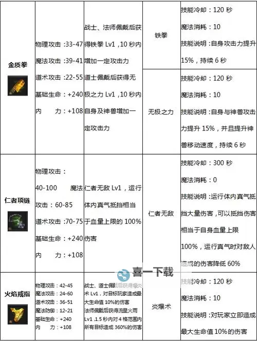获取最新星王合击手游礼包码，开启畅快游戏体验图1