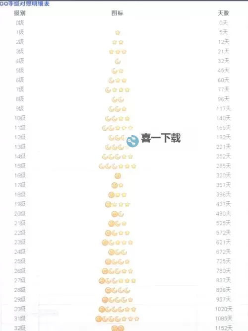 全面解析QQ群炫舞级别划分：等级体系与提升指南图1