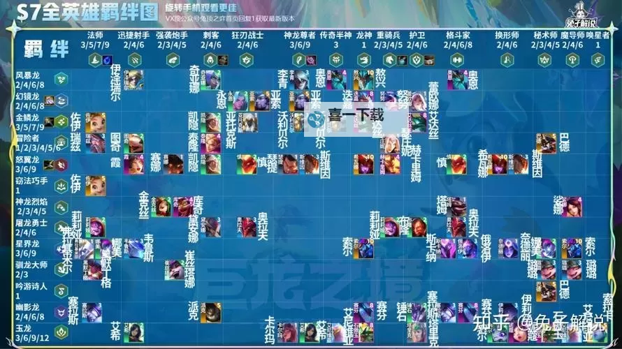 全面解析金铲铲巨龙之巢天赋一览:策略与提升指南图1