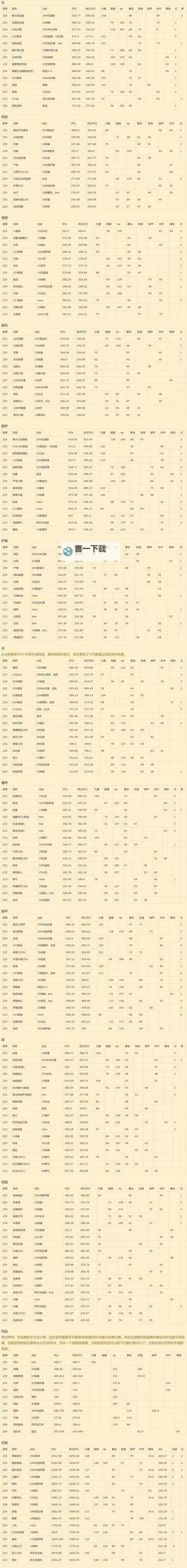 武器强化与武器等级的关系解析:提升战力的关键因素图1