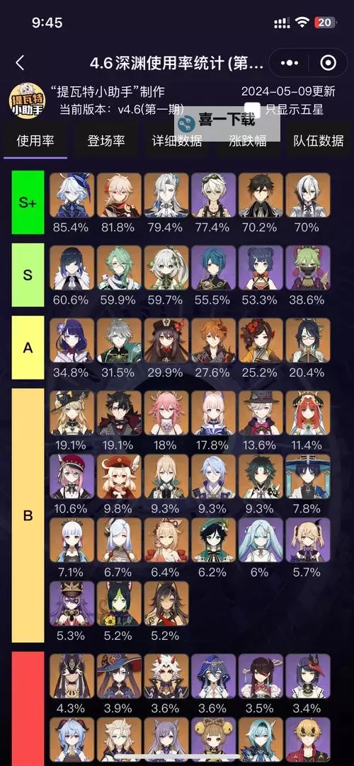 原神四星人物排名：最强实用榜单解析图1