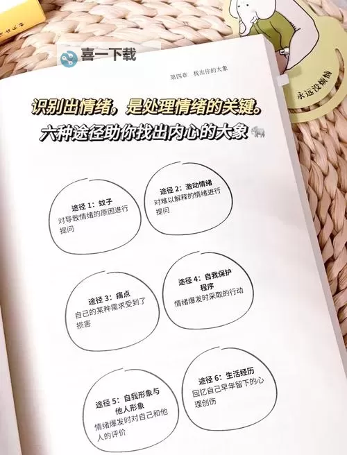 掌握心境的奥秘:多样化的入定方法详解图1