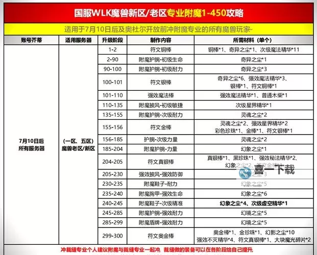 提升战力必备!腰带三攻附魔详解与选择指南图2
