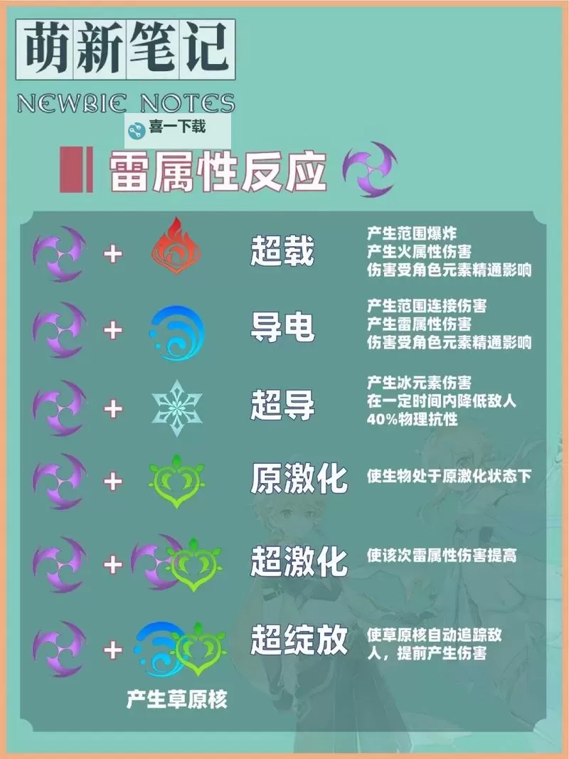 蒸发反应吃元素精通吗:游戏中元素反应的理解与应用图1
