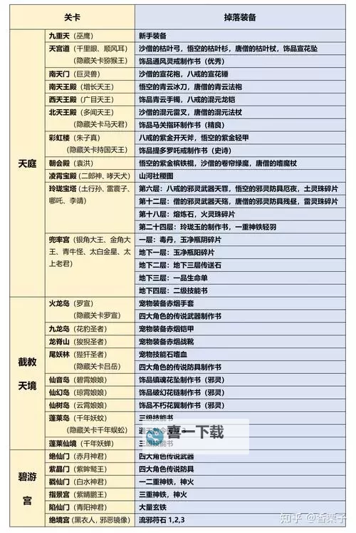 造梦西游3混元龙铠可以合成什么：详细攻略解析图1