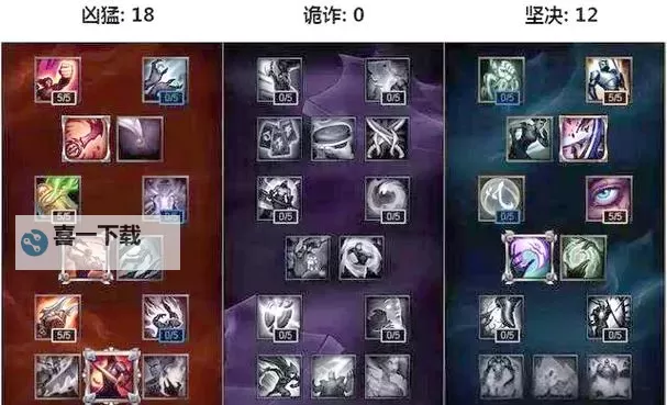 赵信打野出装全攻略：最佳装备搭配推荐图2