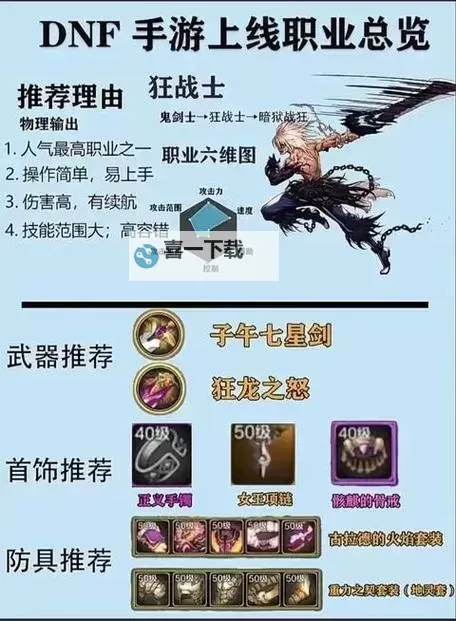 DNF所有装备都可以锻造吗:真相与技巧解析图2