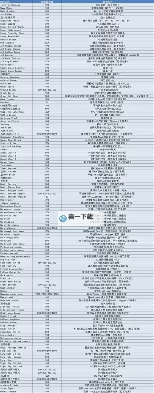 鬼泣5特别版通关奖励图片欣赏：全新装备与特殊彩蛋一览图1