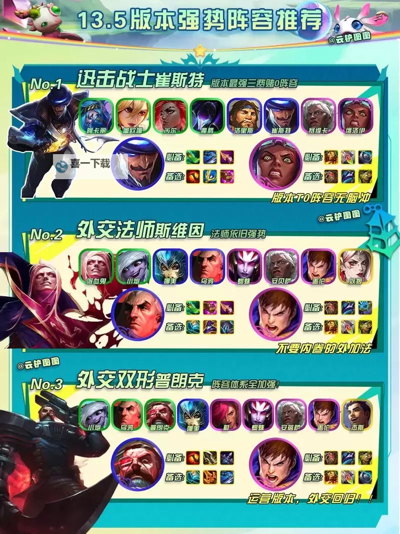 云顶之弈S3阵容攻略:最强阵容推荐与玩法技巧图2