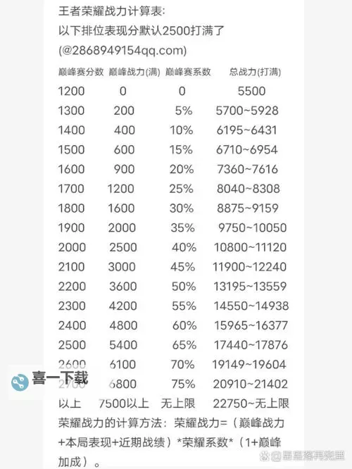 110级版本召唤师最强搭配全攻略，打造巅峰战力图1