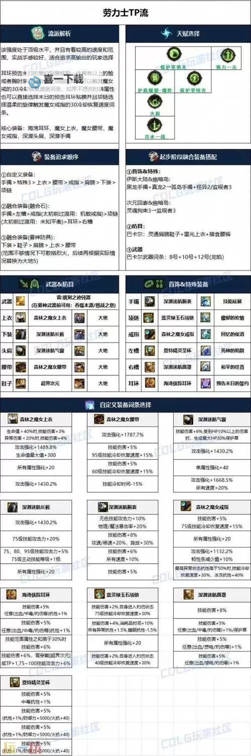 110级版本召唤师最强搭配全攻略，打造巅峰战力图2