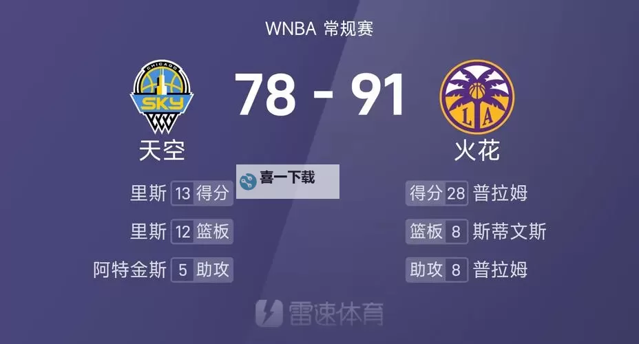 WNBA火花最新消息：球队最新动态与赛程更新图2