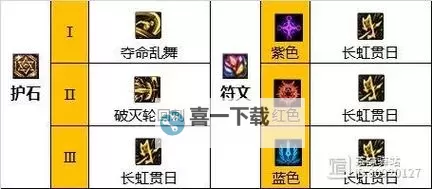 揭秘110级元素最强套的全方位属性与实战表现图1