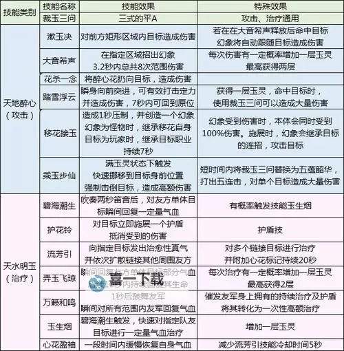 天涯明月刀手游攻略移花技巧全解图1