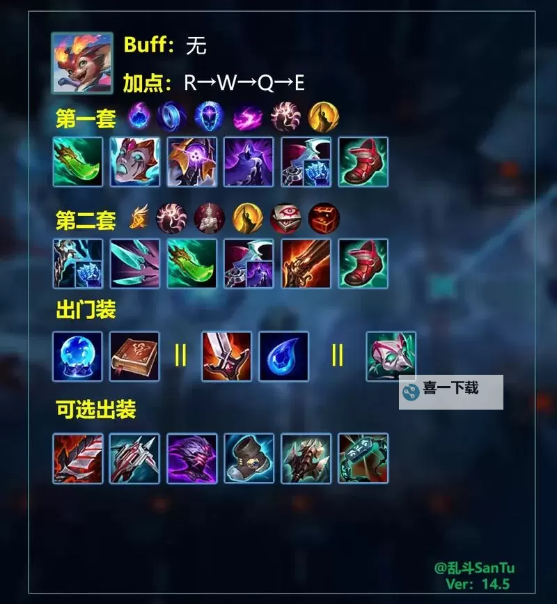 LOL狗头出装S13：最佳装备搭配与技巧指南图1