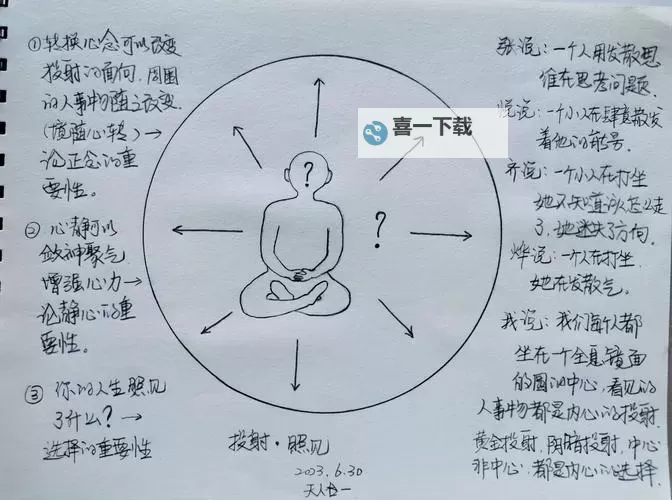 掌握心境的奥秘:多样化的入定方法详解图2