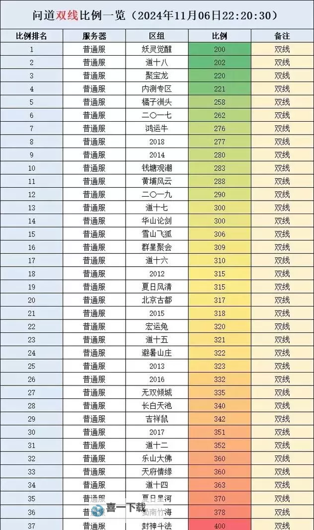 问道野外boss表全攻略：最新野外Boss刷新时间与打法指南图1