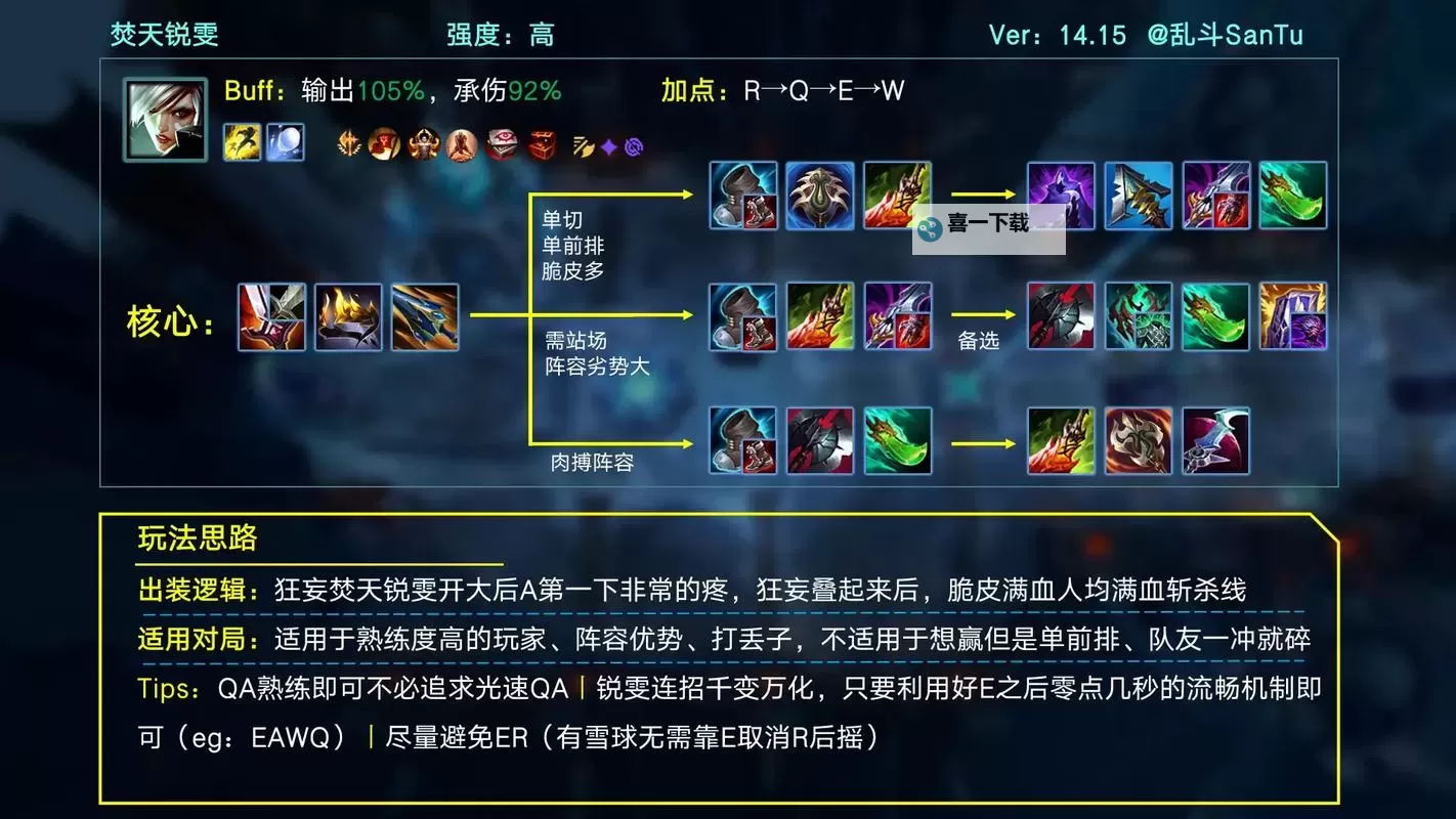 艾克大乱斗怎么玩：最新攻略与玩法技巧全解析图1