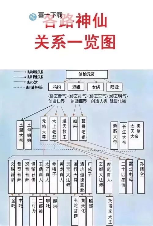 五大天神分别是什么:详解神话中的核心角色图1