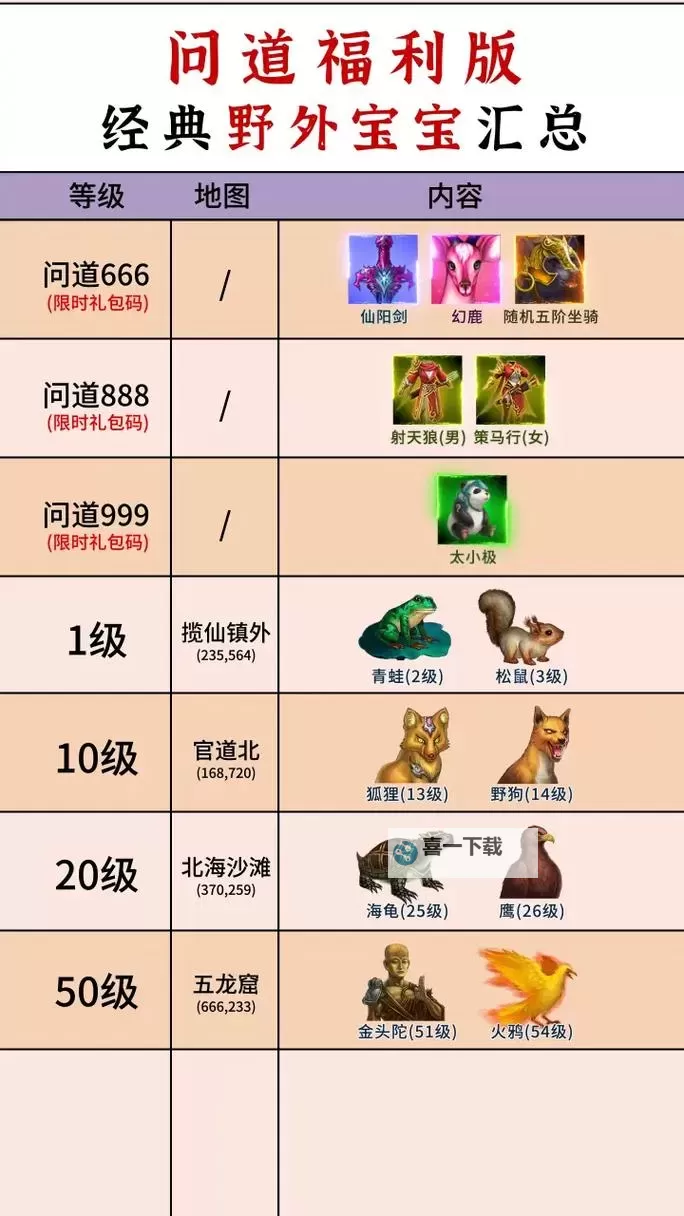 问道手游凤凰坐骑怎么获得详细攻略与技巧图2