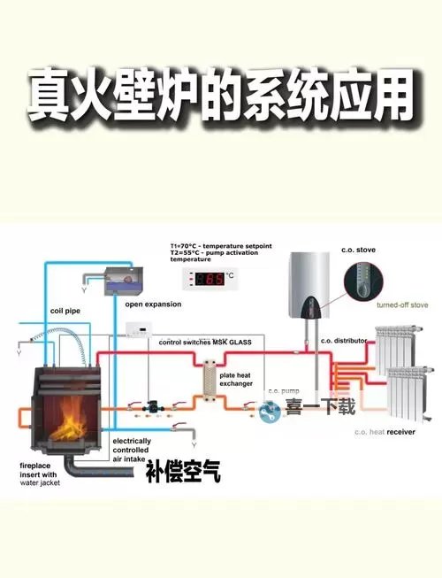 真火壁炉原理与构造图片解析:优化取暖效果的设计原理图2