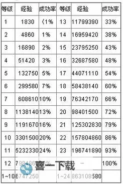 问道16级法宝全攻略：打造最强装备指南图1