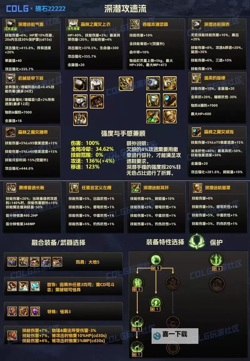 dnf人物初始属强全面解析与提升指南图2